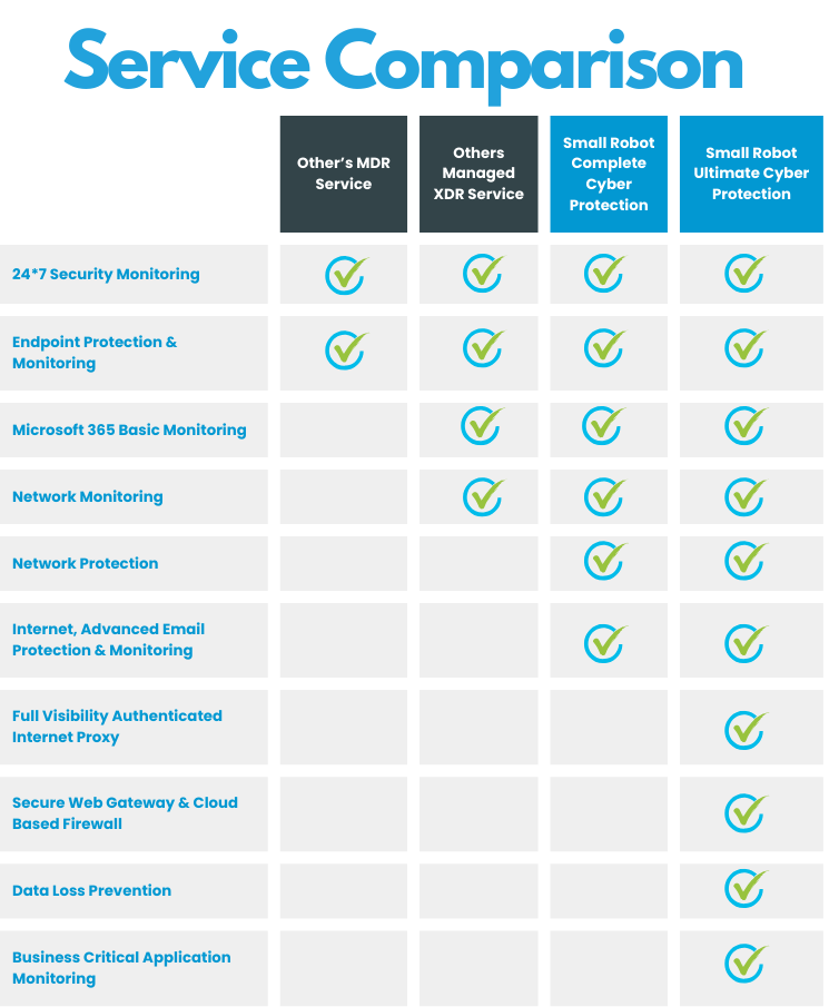 Fully Managed - Ultimate Cyber Protection Package by Neko Security