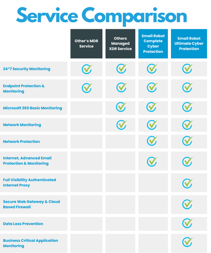 Fully Managed - Ultimate Cyber Protection Package by Neko Security