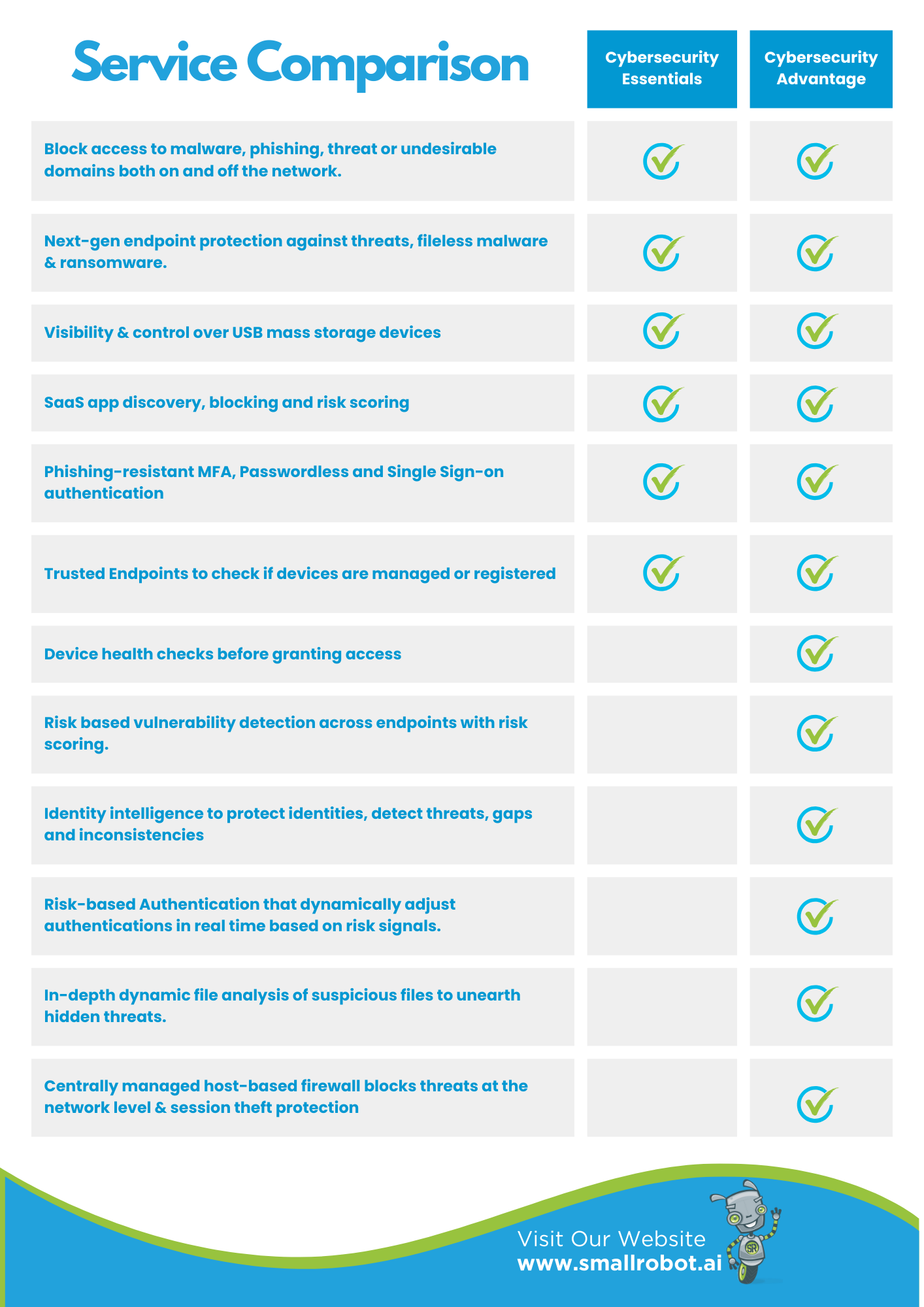 Cybersecurity Essentials Subscription