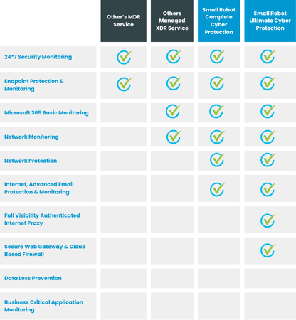 Ultimate Cyber Protection Subscription