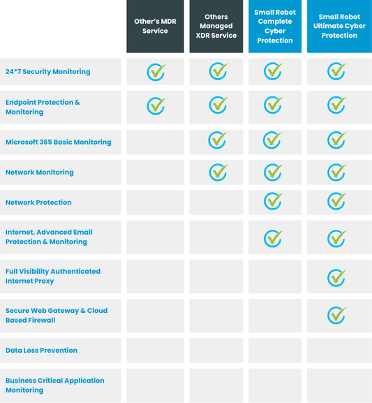Complete Cyber Protection Subscription